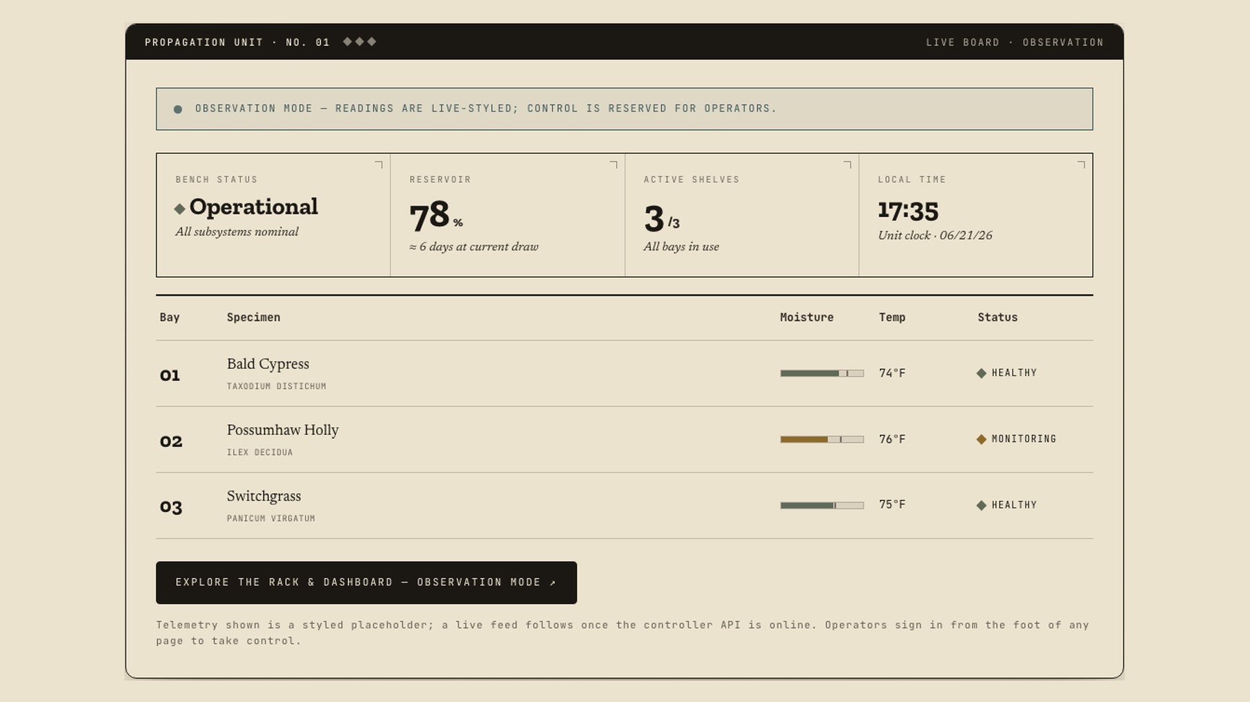The propagation unit’s live board in observation mode — bench status, reservoir, active shelves and per-bay readings